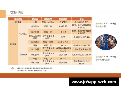 NBA球员薪资分析及其影响因素