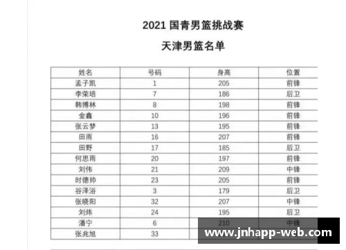 NBA顶薪标准与球员合同薪资上限解析